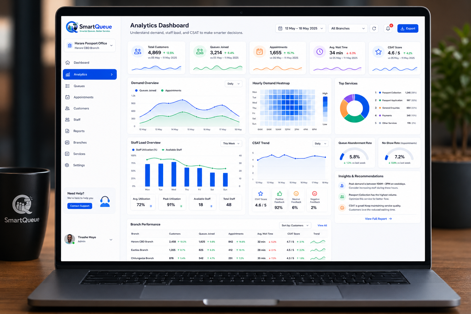 Analytics Dashboard