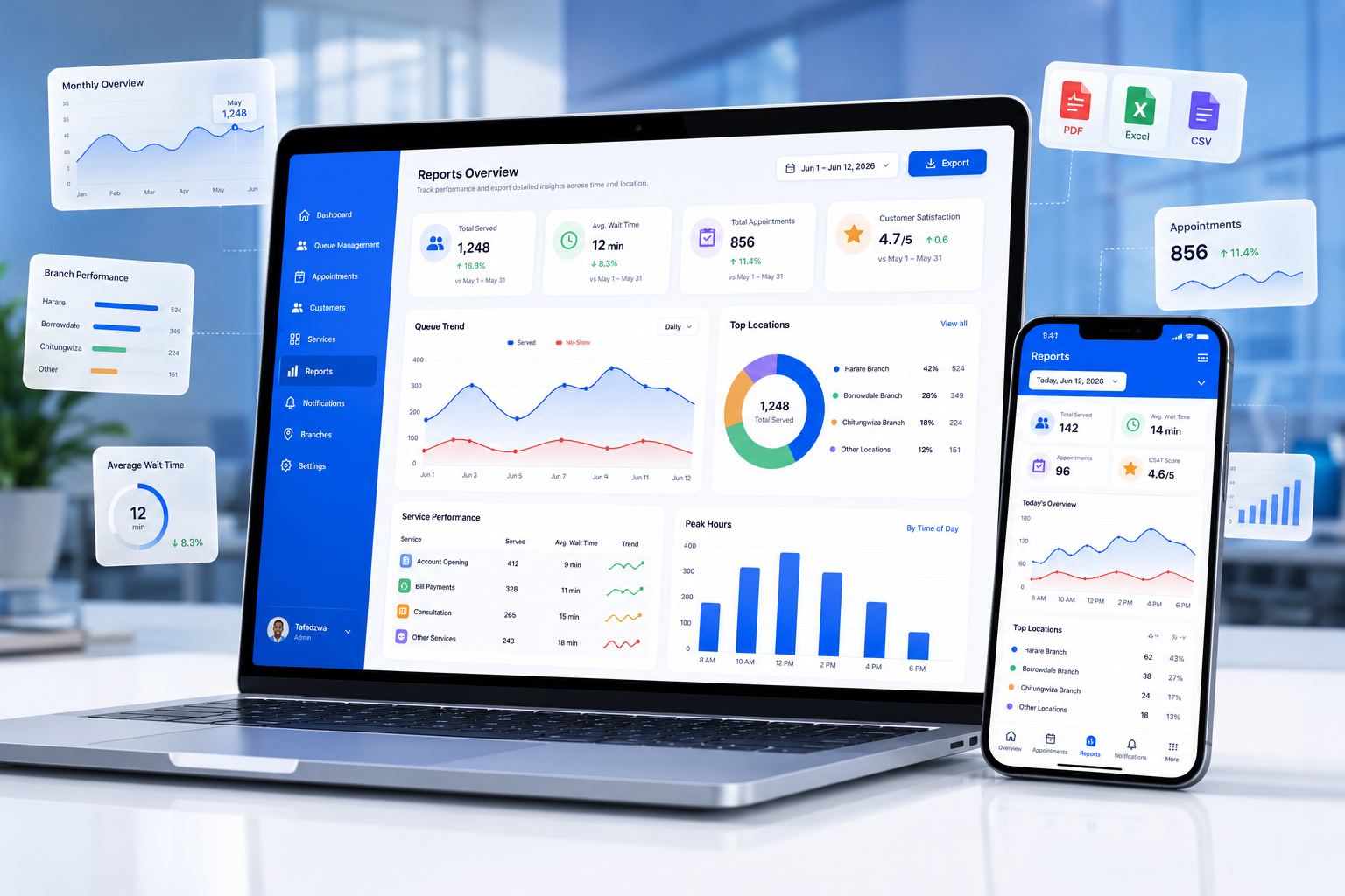 Reports Dashboard
